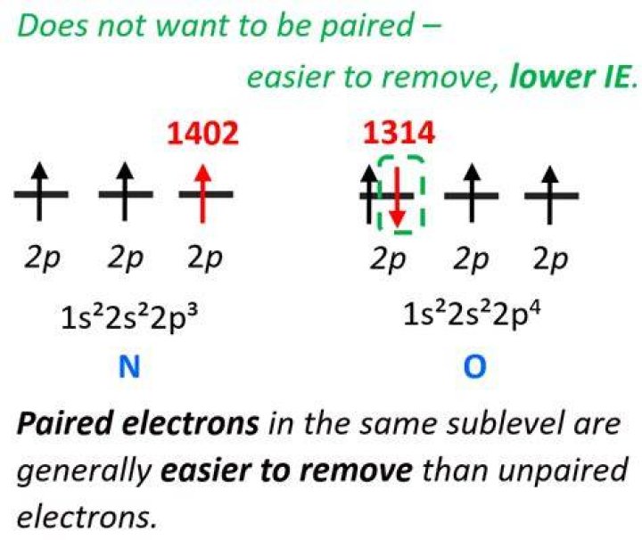 Do ionization filters work?