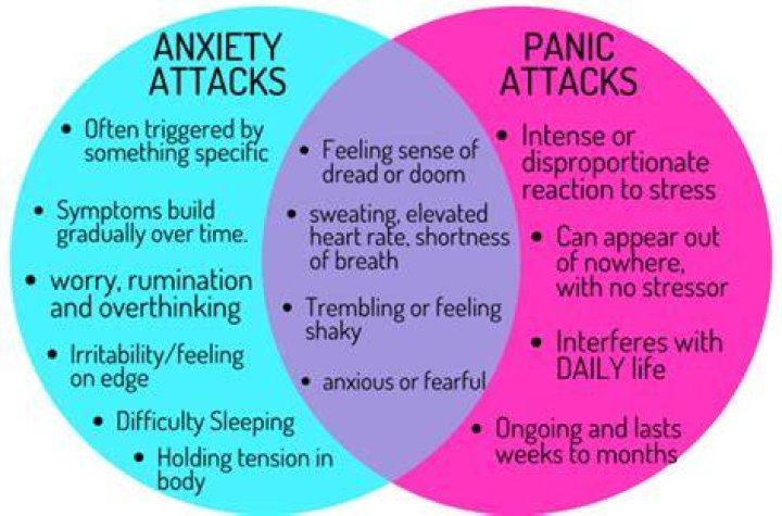 Does hugging help anxiety attacks?