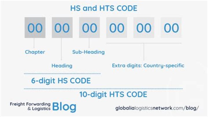 Is hts code universal?